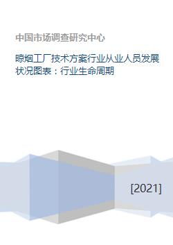 晾煙工廠技術方案及其行業生命周期與技術開發趨勢分析